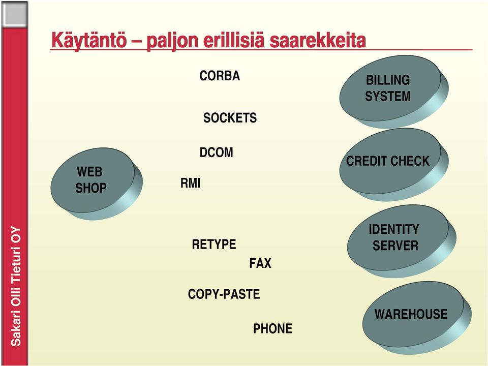 BILLING SYSTEM CREDIT CHECK RETYPE