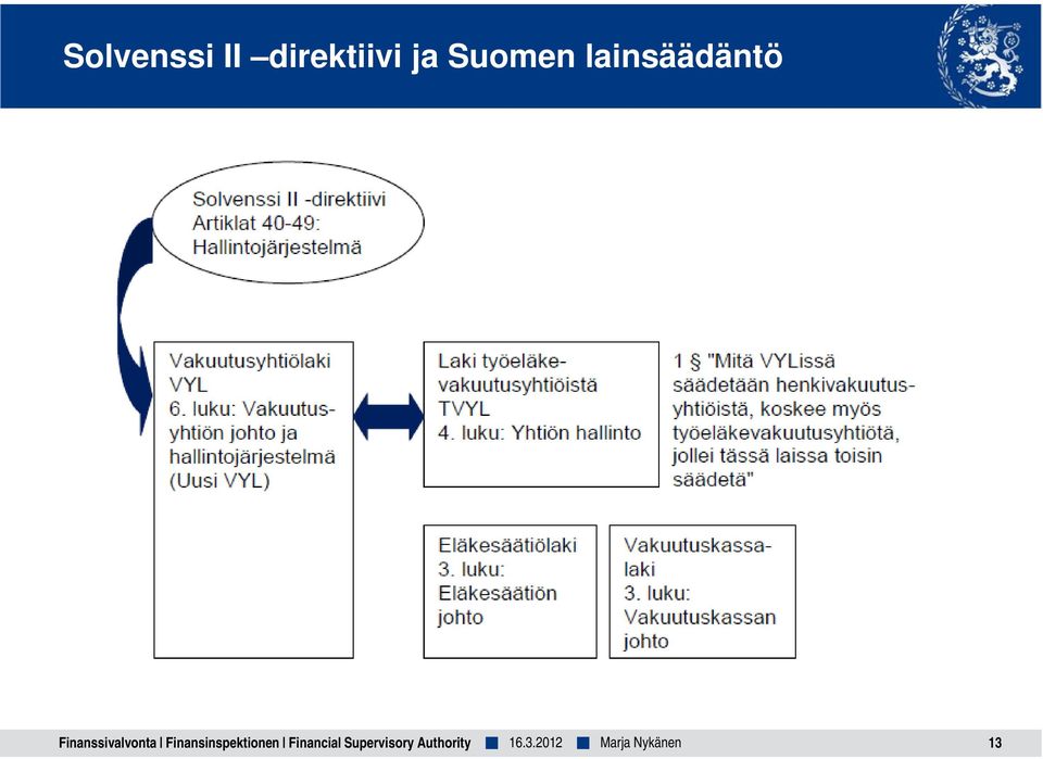 Finansinspektionen Financial