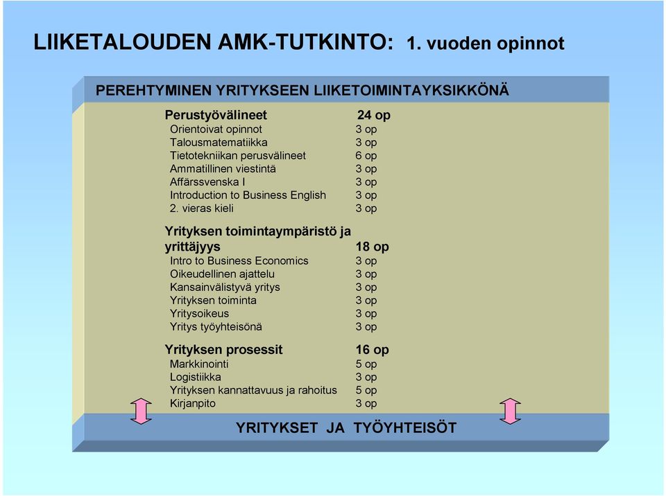 6 op Ammatillinen viestintä Affärssvenska I Introduction to Business English 2.