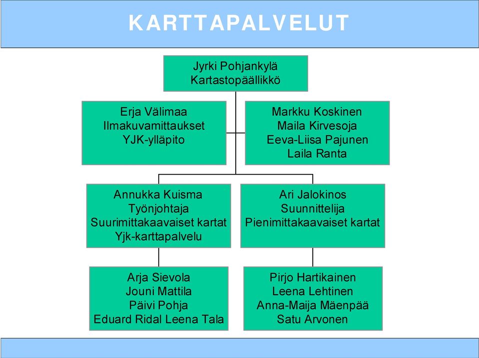 kartat Yjk karttapalvelu Ari Jalokinos Suunnittelija Pienimittakaavaiset kartat Arja Sievola Jouni