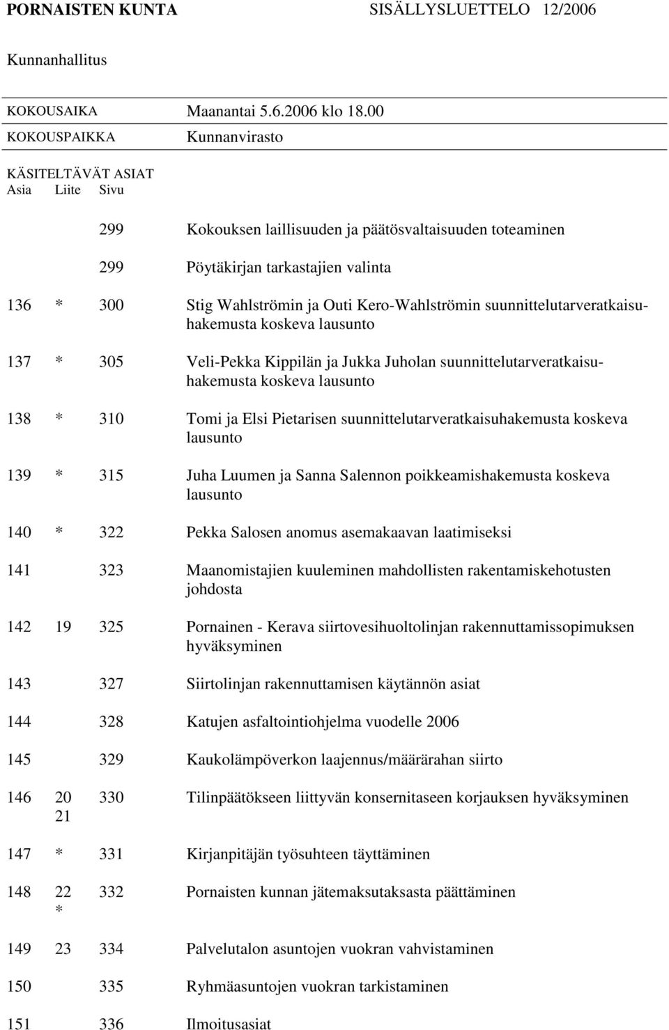 Kero-Wahlströmin suunnittelutarveratkaisuhakemusta koskeva lausunto 137 * 305 Veli-Pekka Kippilän ja Jukka Juholan suunnittelutarveratkaisuhakemusta koskeva lausunto 138 * 310 Tomi ja Elsi Pietarisen