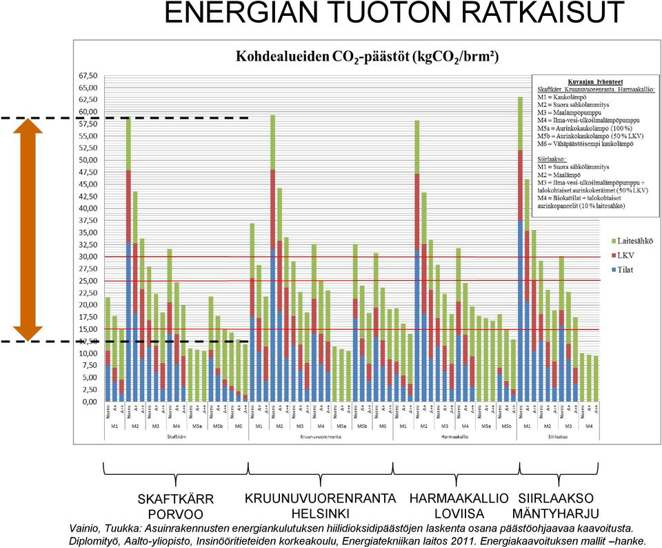 hiilidioksidipäästöjen laskenta osana päästöohjaavaa kaavoitusta.