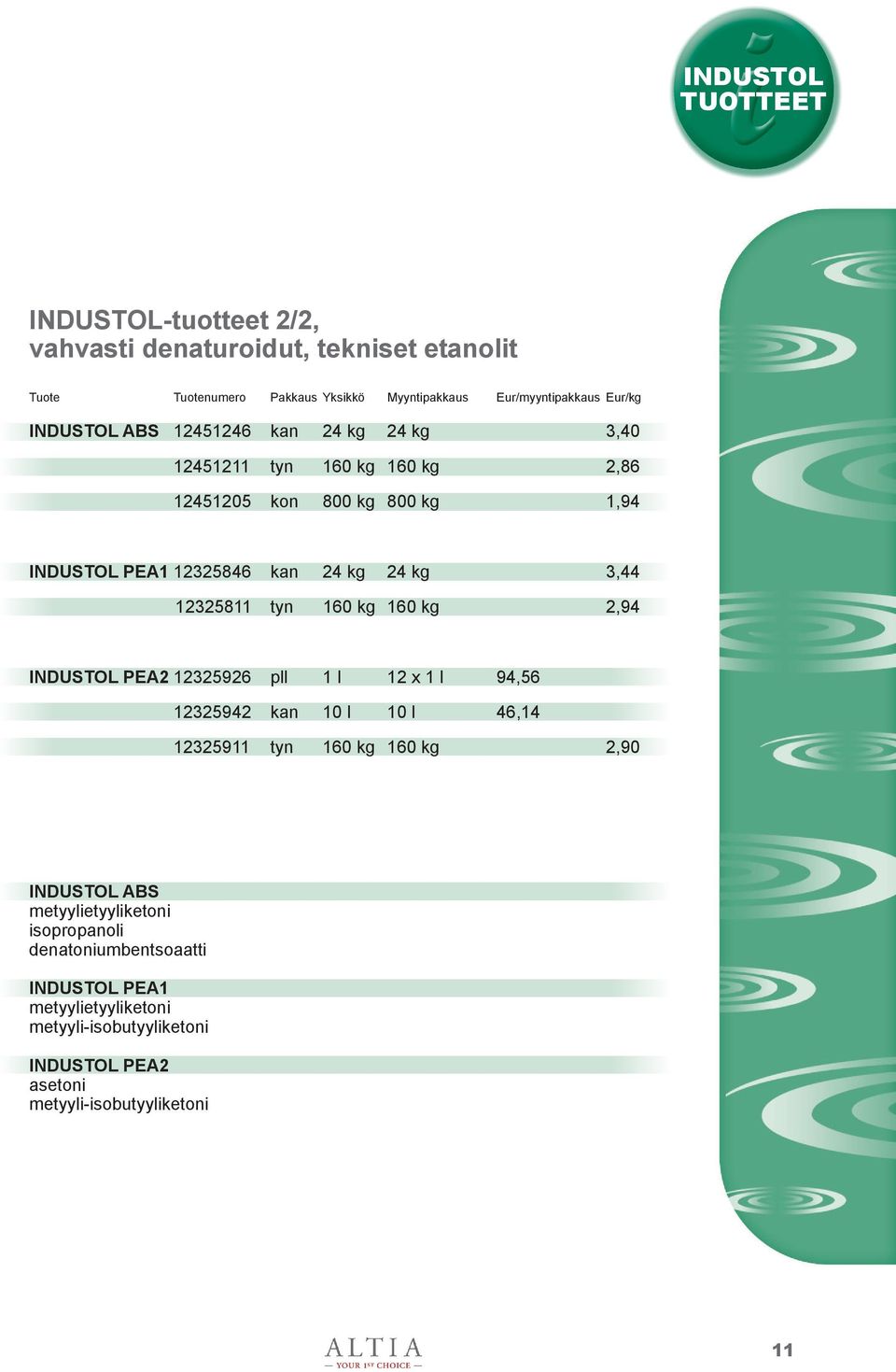 INDUSTOL PEA2 12325926 pll 1 l 12 x 1 l 94,56 12325942 kan 10 l 10 l 46,14 12325911 tyn 160 kg 160 kg 2,90 INDUSTOL ABS