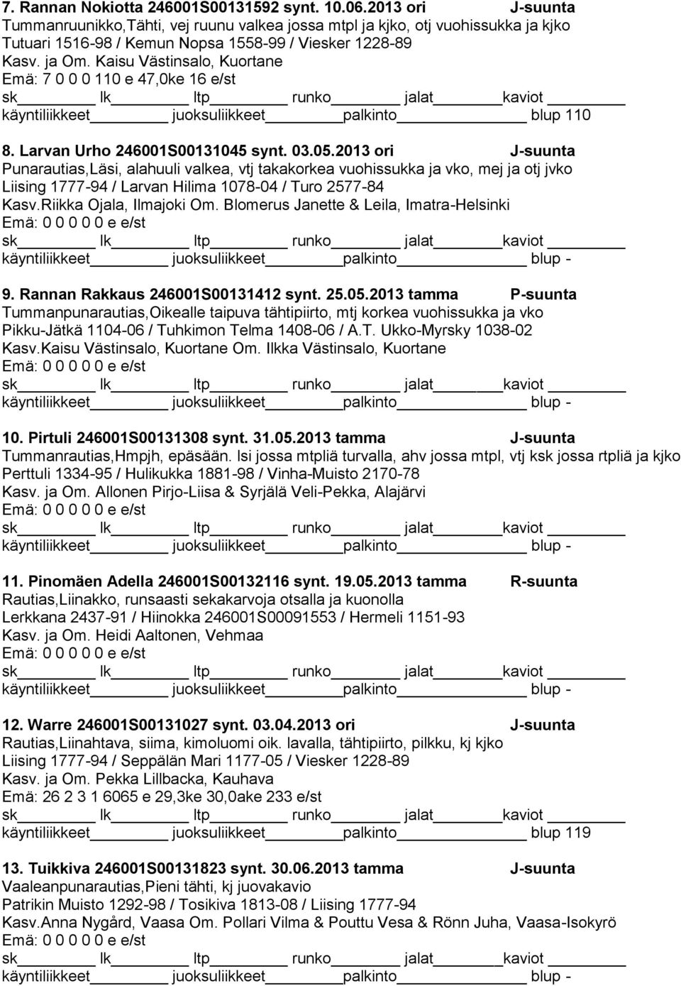 Kaisu Västinsalo, Kuortane Emä: 7 0 0 0 110 e 47,0ke 16 e/st käyntiliikkeet juoksuliikkeet palkinto blup 110 8. Larvan Urho 246001S00131045 synt. 03.05.