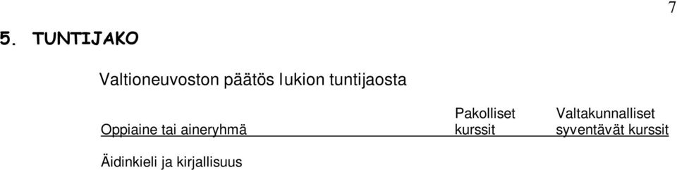 Matematiikka lyhyt oppimäärä.. 6 2 pitkä oppimäärä.. 10 3 Ympäristö- ja luonnontieteet Biologia 2 3 Maantiede 2 2 Fysiikka 1 7 Kemia.. 1 4 Uskonto tai elämänkatsomustieto.. 3 2 Filosofia.