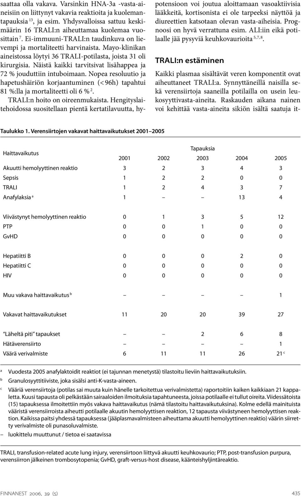 Näistä kaikki tarvitsivat lisähappea ja 72 % jouduttiin intuboimaan. Nopea resoluutio ja hapetushäiriön korjaantuminen (< 96h) tapahtui 81 %:lla ja mortaliteetti oli 6 % 2.