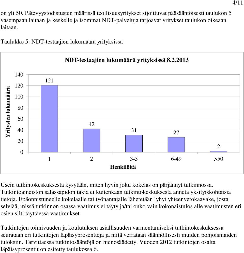 2013 Yritysten lukumäärä 140 120 100 80 60 40 20 0 121 42 31 27 2 1 2 3-5 6-49 >50 Henkilöitä Usein tutkintokeskuksesta kysytään, miten hyvin joku kokelas on pärjännyt tutkinnossa.