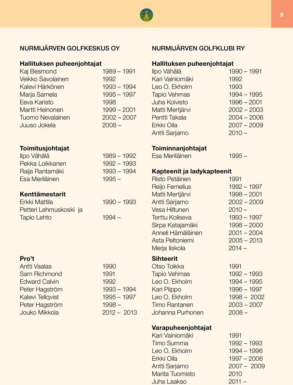 Ekholm 1993 Marja Sarnela 1995 1997 Tapio Vehmas 1994 1995 Eeva Karisto 1998 Juha Koivisto 1996 2001 Martti Heinonen 1999 2001 Matti Mertjärvi 2002 2003 Tuomo Nevalainen 2002 2007 Pentti Takala 2004