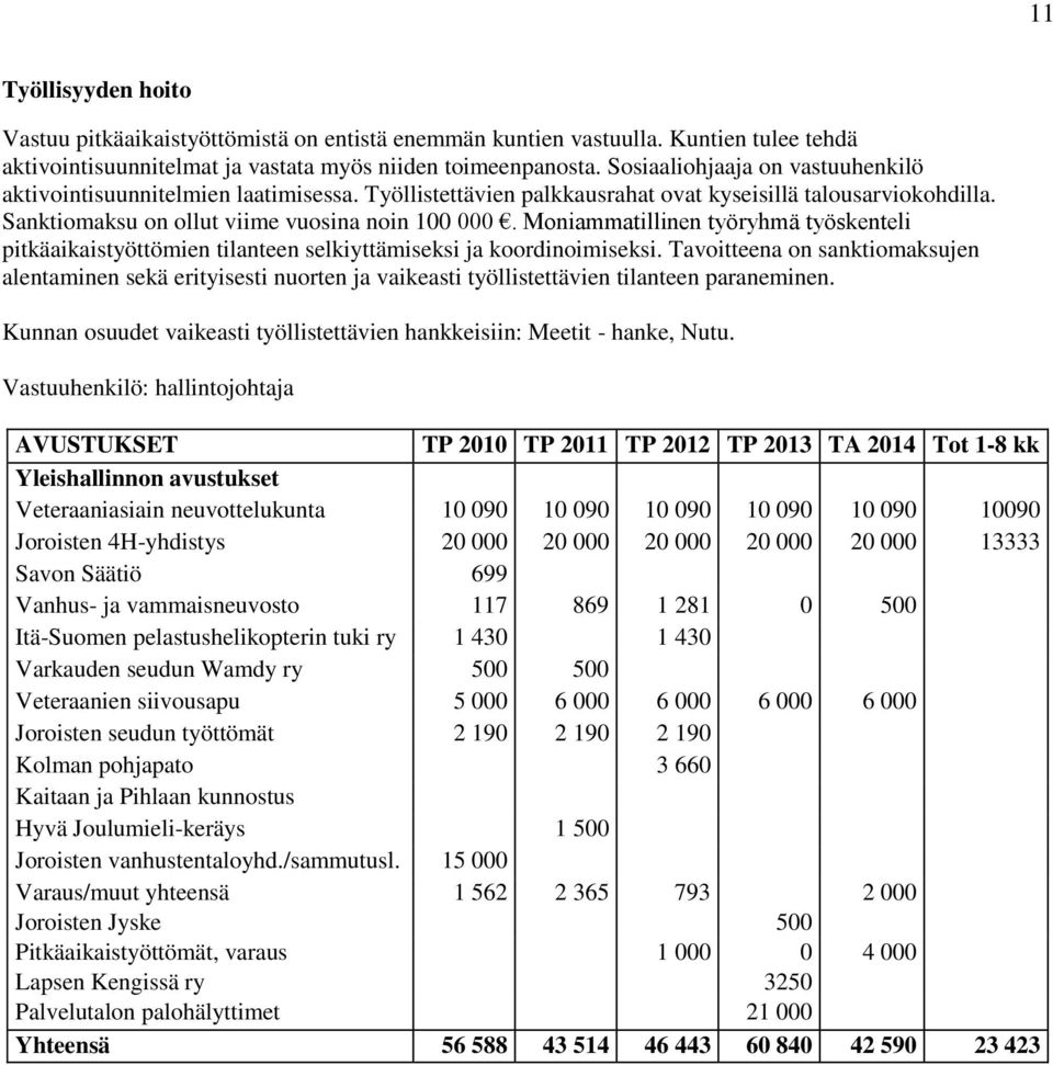 Moniammatillinen työryhmä työskenteli pitkäaikaistyöttömien tilanteen selkiyttämiseksi ja koordinoimiseksi.