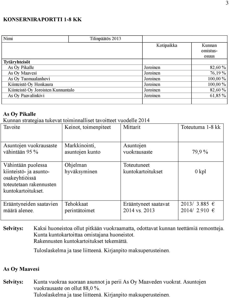 asuntojen kunto Asuntojen vuokrausaste 79,9 % Vähintään puolessa kiinteistö- ja asuntoosakeyhtiöissä toteutetaan rakennusten kuntokartoitukset.