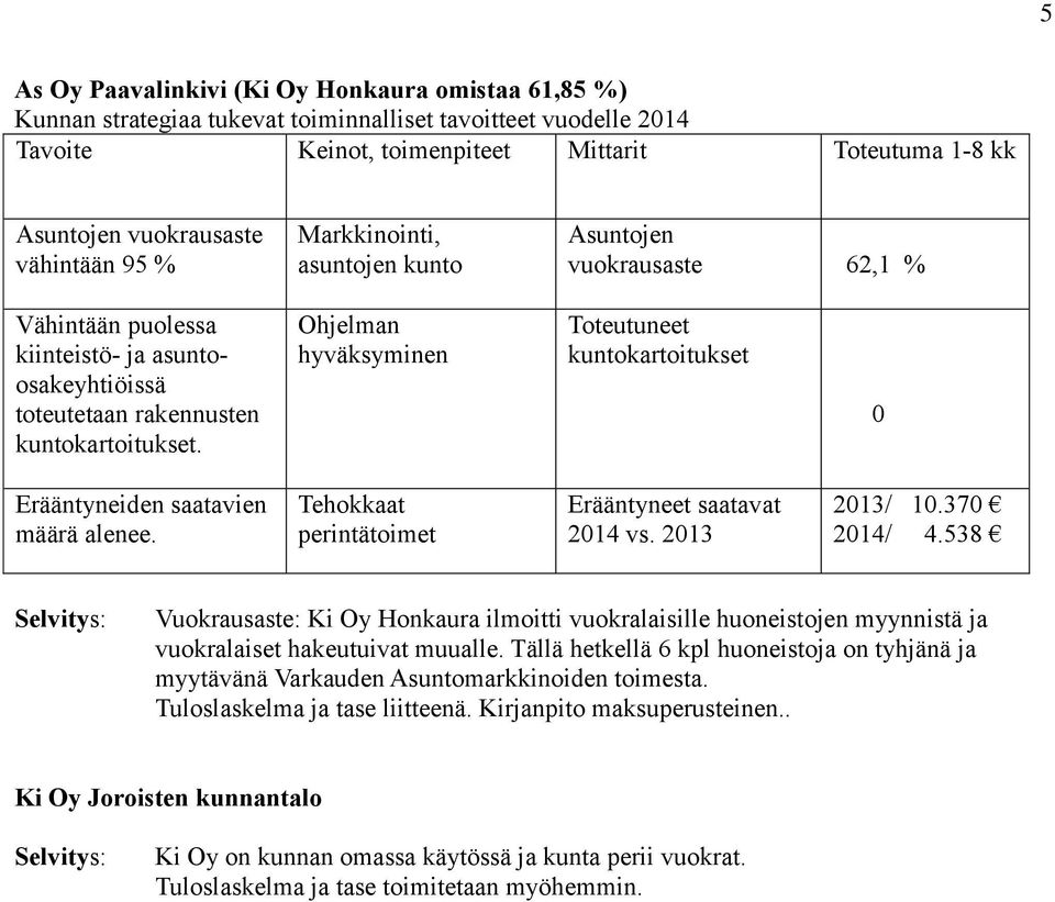 Tehokkaat perintätoimet Erääntyneet saatavat 2014 vs. 2013 2013/ 10.370 2014/ 4.