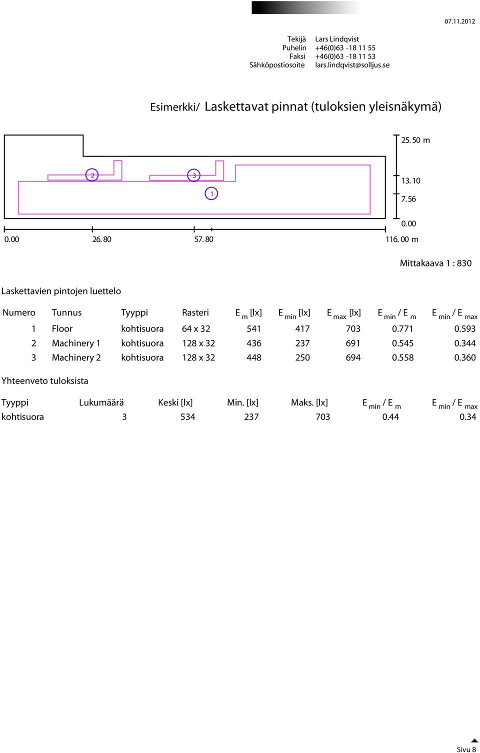 00 m Mittakaava : 830 Laskettavien pintojen luettelo Numero Tunnus Tyyppi Rasteri E m [lx] E max ax Floor kohtisuora 64 x 32 54