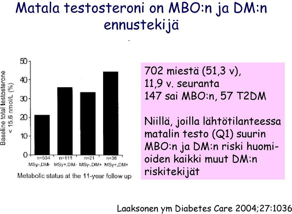 seuranta 147 sai MBO:n, 57 T2DM Niillä, joilla lähtötilanteessa