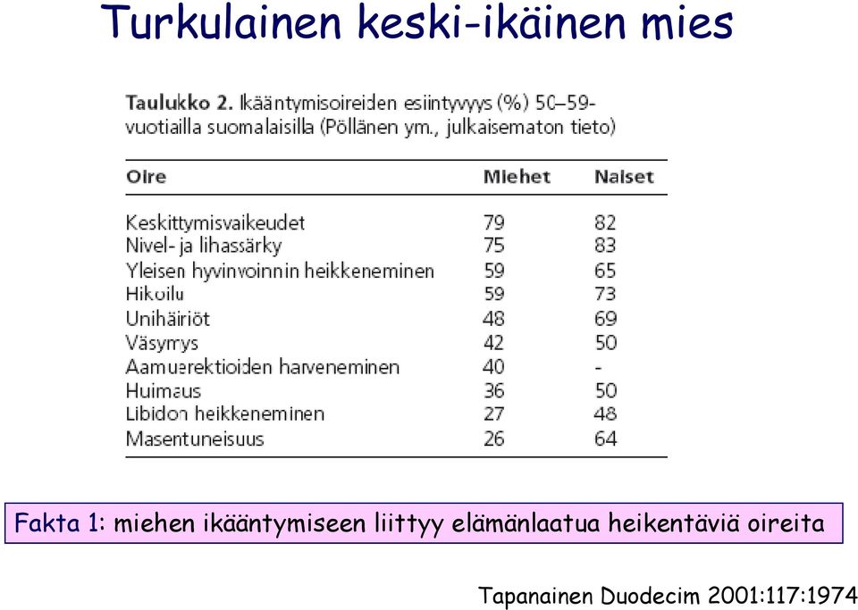 liittyy elämänlaatua heikentäviä