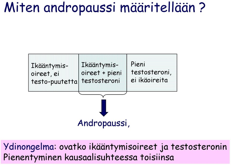 pieni testosteroni Pieni testosteroni, ei ikäoireita