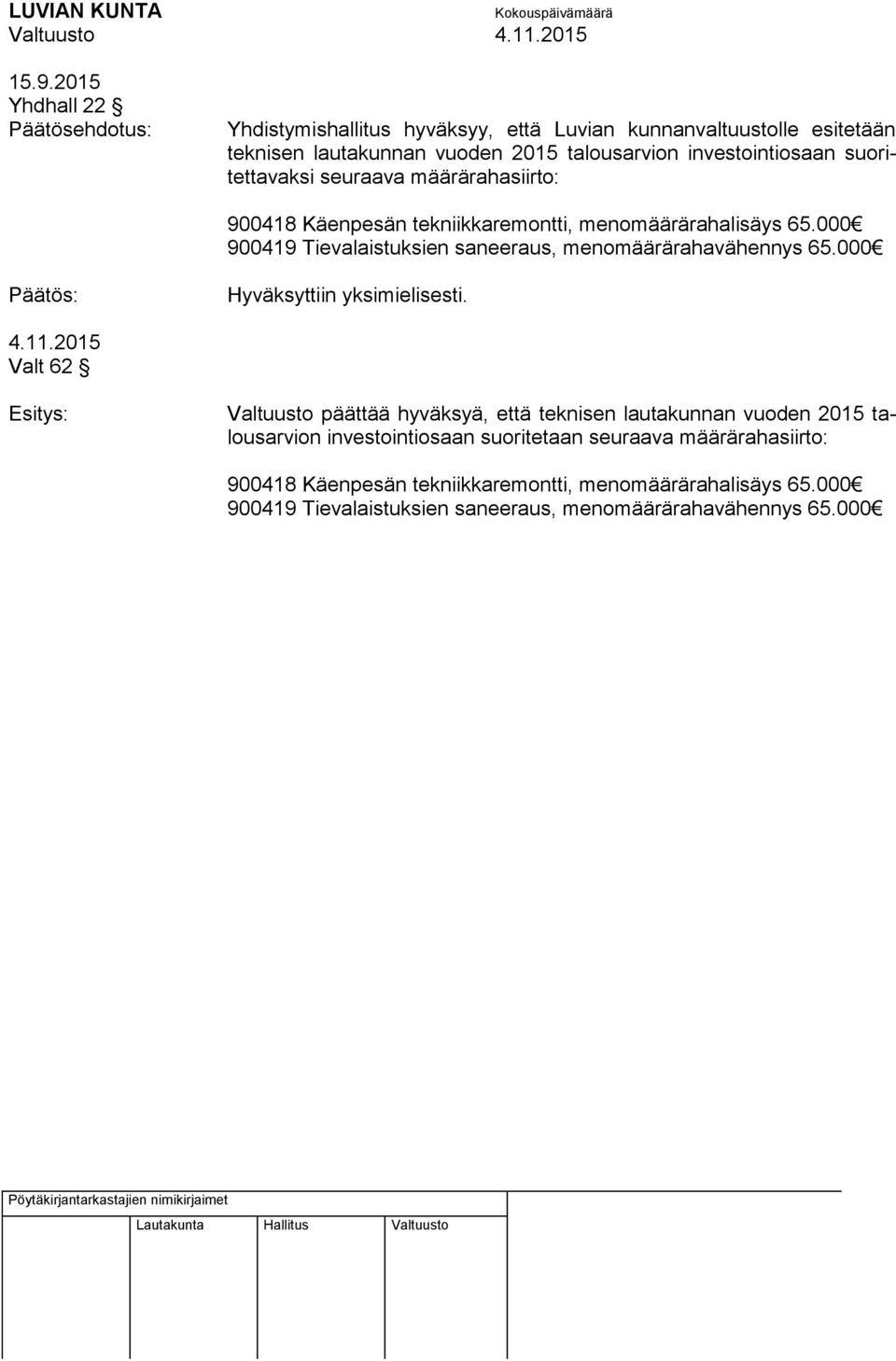 000 900419 Tievalaistuksien saneeraus, menomäärärahavähennys 65.000 Hyväksyttiin yksimielisesti. 4.11.