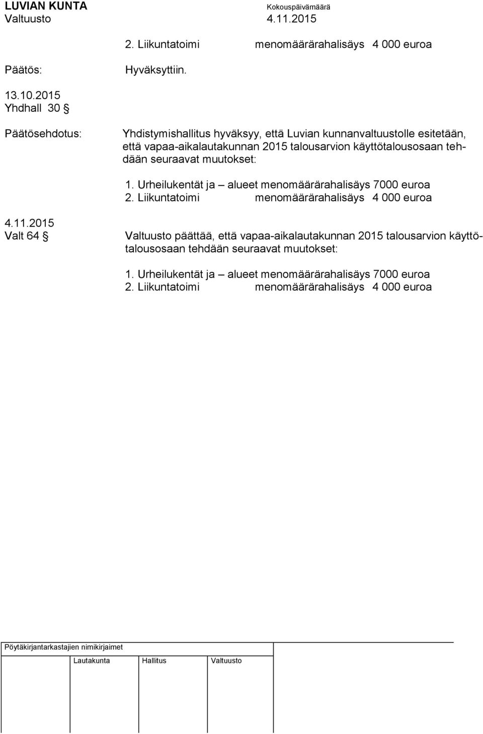 käyttötalousosaan tehdään seuraavat muutokset: 1. Urheilukentät ja alueet menomäärärahalisäys 7000 euroa 2.