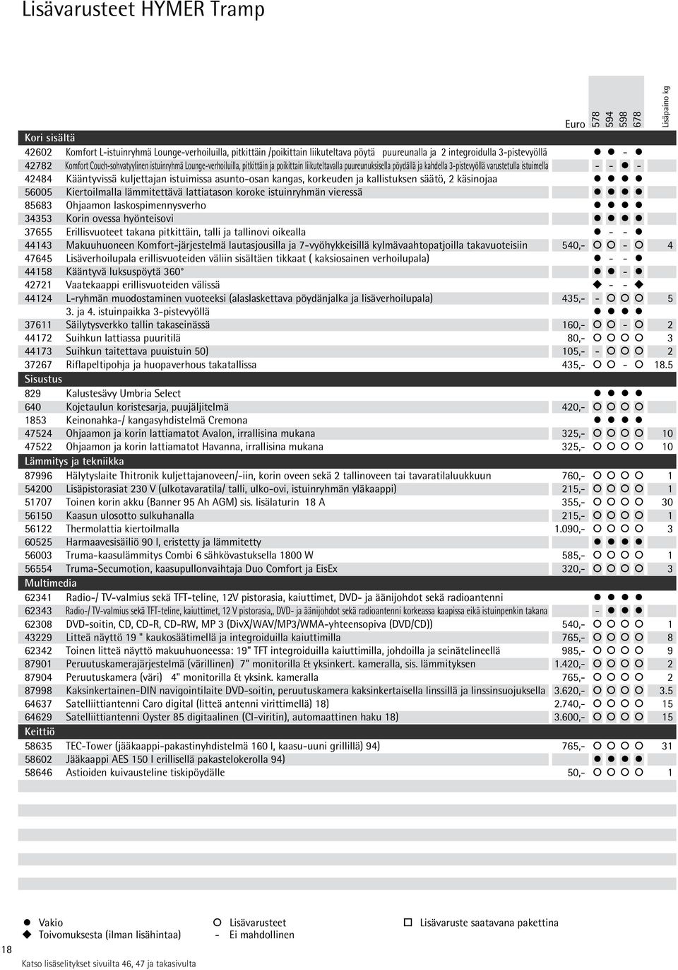 Kääntyvissä kuljettajan istuimissa asunto-osan kangas, korkeuden ja kallistuksen säätö, 2 käsinojaa 56005 Kiertoilmalla lämmitettävä lattiatason koroke istuinryhmän vieressä 85683 Ohjaamon