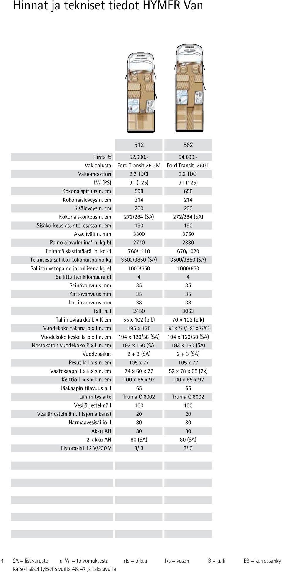 mm 3300 3750 Paino ajovalmiina* n. kg b) 2740 2830 Enimmäislastimäärä n.