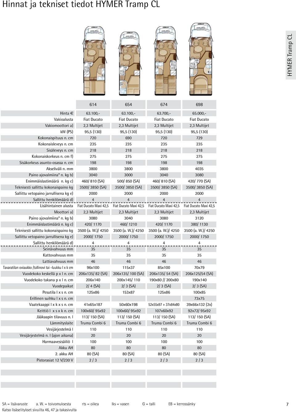 Kokonaispituus n. cm 720 690 720 729 Kokonaisleveys n. cm 235 235 235 235 Sisäleveys n. cm 218 218 218 218 Kokonaiskorkeus n. cm f) 275 275 275 275 Sisäkorkeus asunto-osassa n.