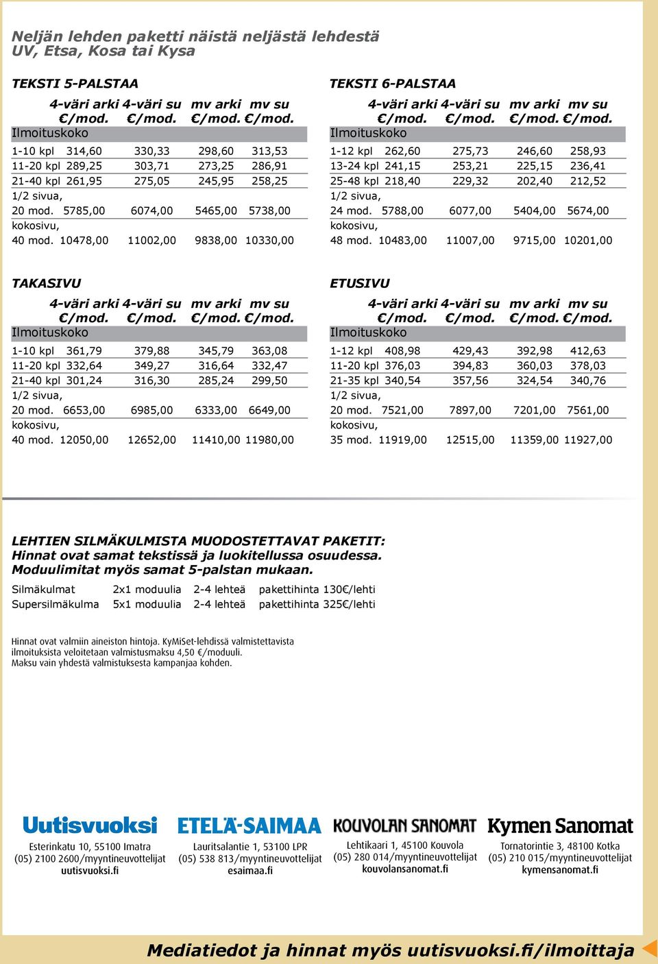 10478,00 11002,00 9838,00 10330,00 TEKSTI 6-palstaa 1-12 kpl 262,60 275,73 246,60 258,93 13-24 kpl 241,15 253,21 225,15 236,41 25-48 kpl 218,40 229,32 202,40 212,52 24 mod.