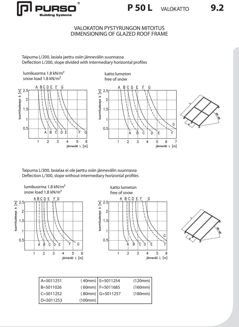 slope divided with intermediary horizontal profiles lumikuorma 1.8 kn/m2 snow load 1.