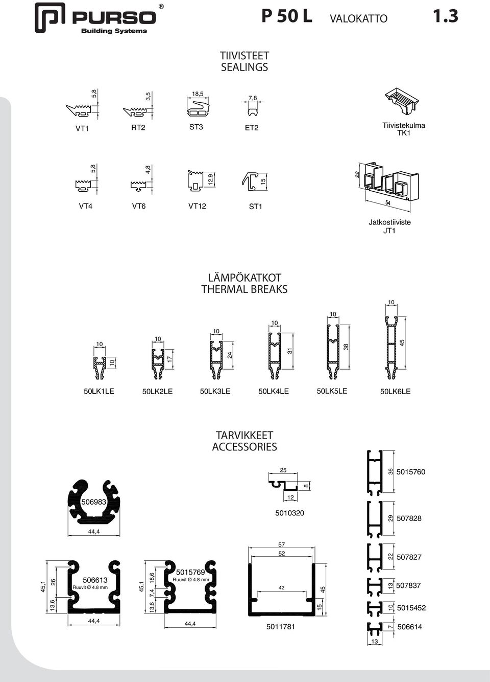 Jatkostiiviste JT1 12,9 VT12 LÄMPÖKATKOT THERMAL BREAKS 1 24 31 38 45 LK1LE LK2LE LK3LE LK5LE LK6LE
