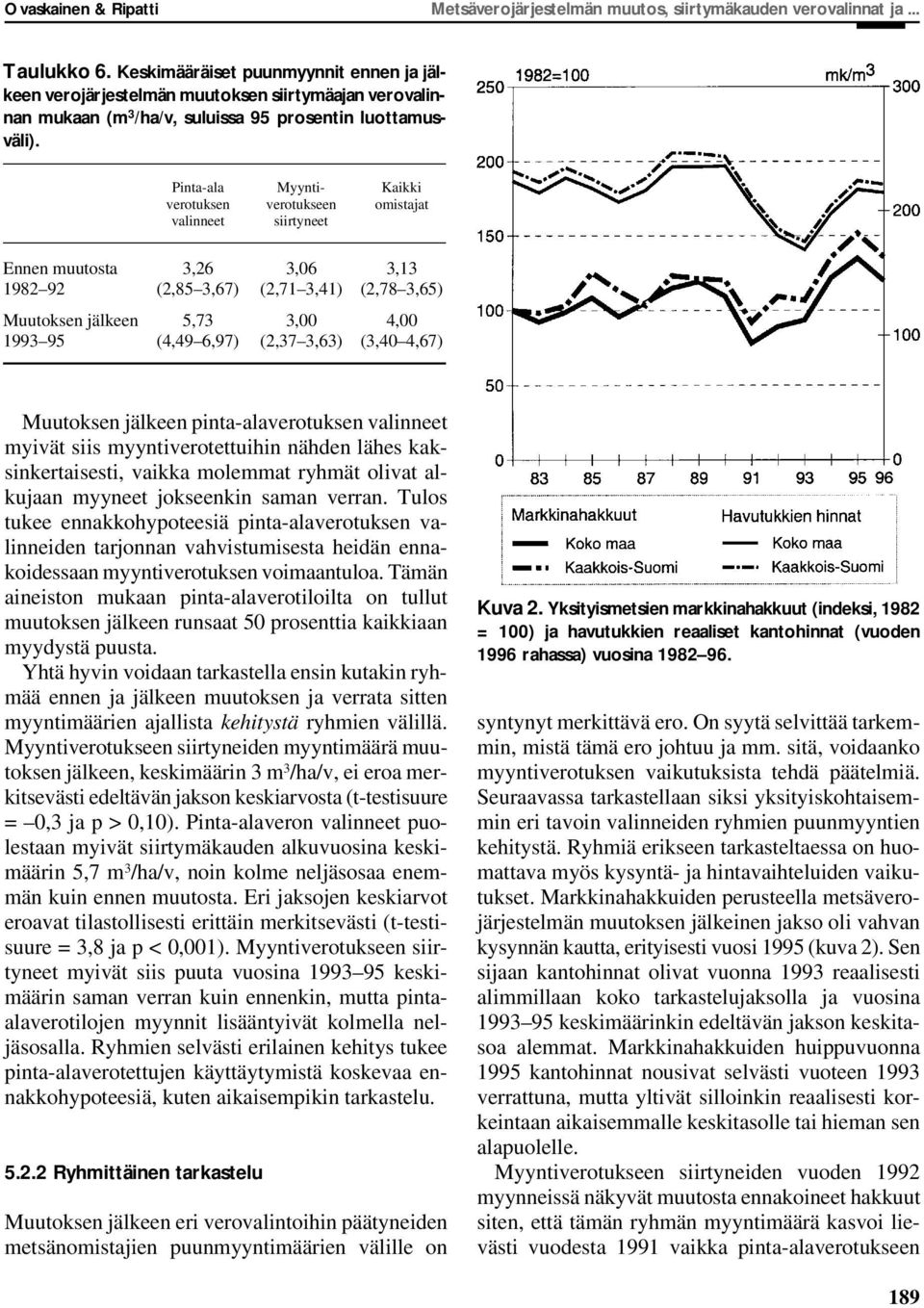 Pinta-ala Myynti- Kaikki verotuksen verotukseen omistajat valinneet siirtyneet Ennen muutosta 3,26 3,06 3,13 1982 92 (2,85 3,67) (2,71 3,41) (2,78 3,65) Muutoksen jälkeen 5,73 3,00 4,00 1993 95 (4,49