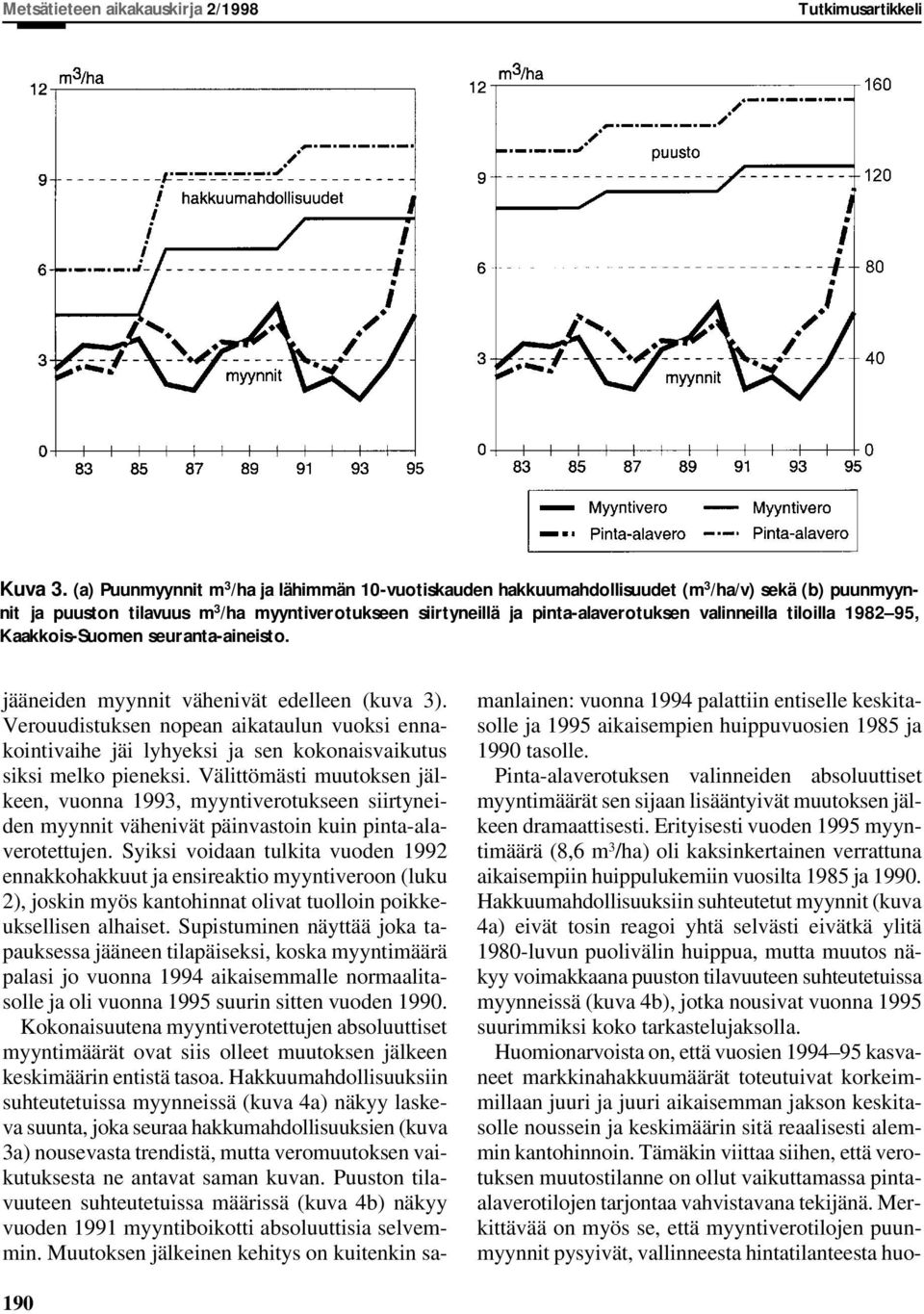 tiloilla 1982 95, Kaakkois-Suomen seuranta-aineisto. jääneiden myynnit vähenivät edelleen (kuva 3).