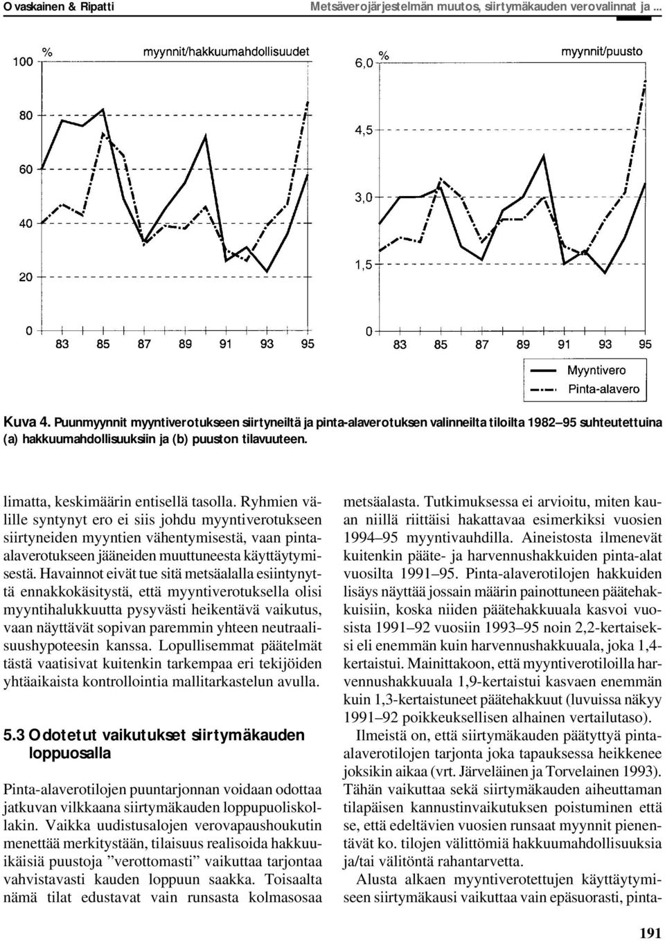 limatta, keskimäärin entisellä tasolla.