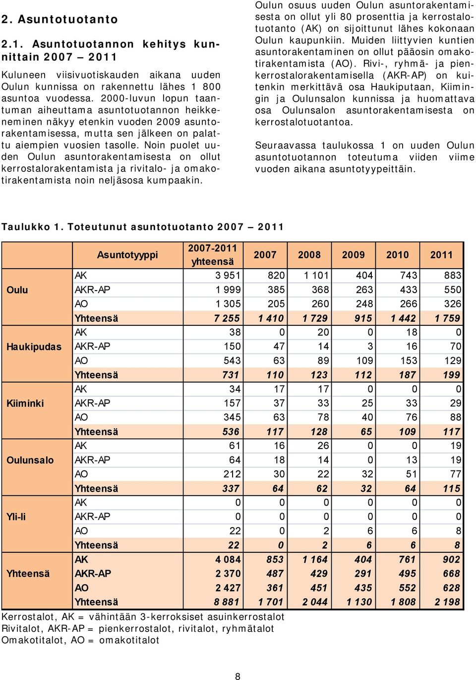 Noin puolet uuden Oulun asuntorakentamisesta on ollut kerrostalorakentamista ja rivitalo- ja omakotirakentamista noin neljäsosa kumpaakin.