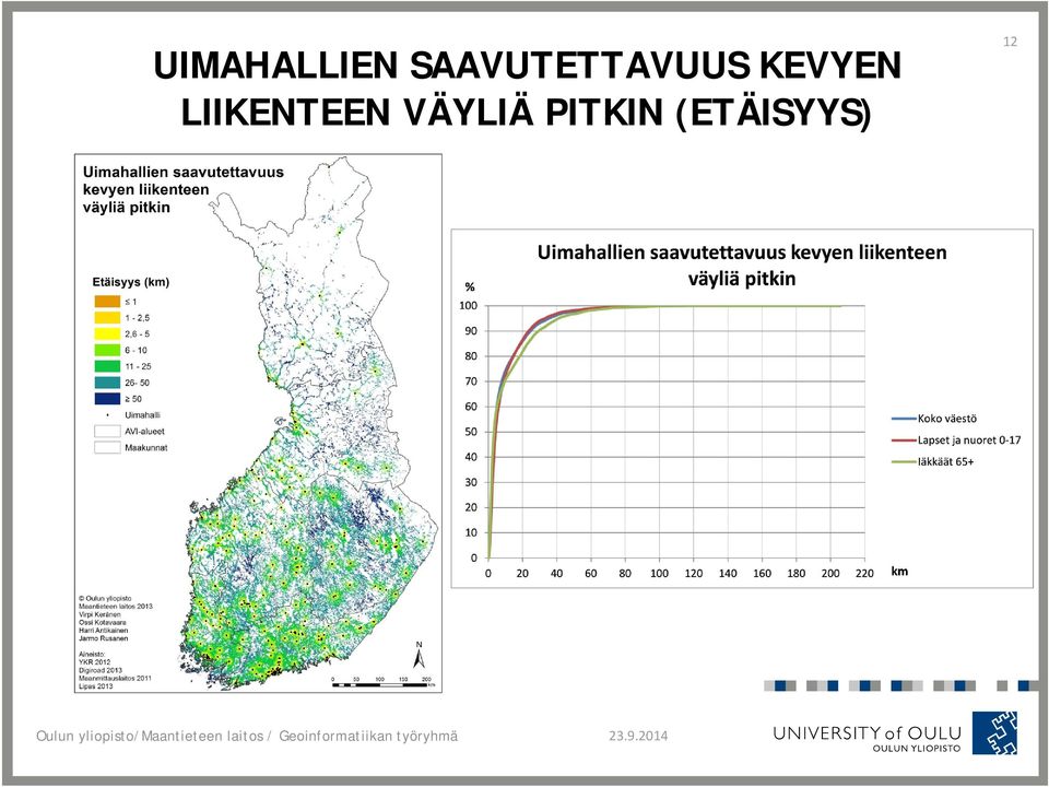 KEVYEN LIIKENTEEN