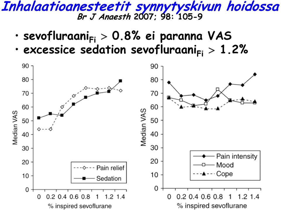 sevofluraani Fi > 0.