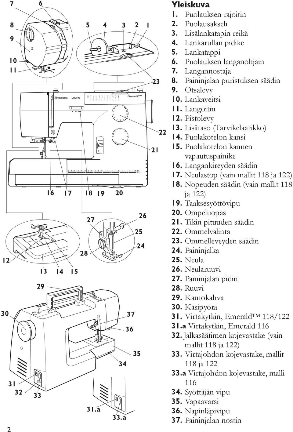 Puolakotelon kannen vapautuspainike 6. Langankireyden säädin 7. Neulastop (vain mallit 8 ja ) 8. Nopeuden säädin (vain mallit 8 ja ) 9. Taaksesyöttövipu 0. Ompeluopas. Tikin pituuden säädin.