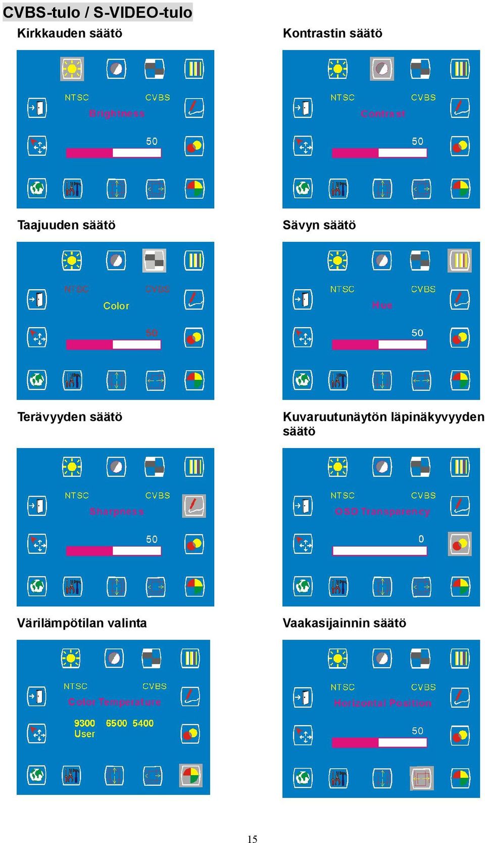 Terävyyden säätö Kuvaruutunäytön