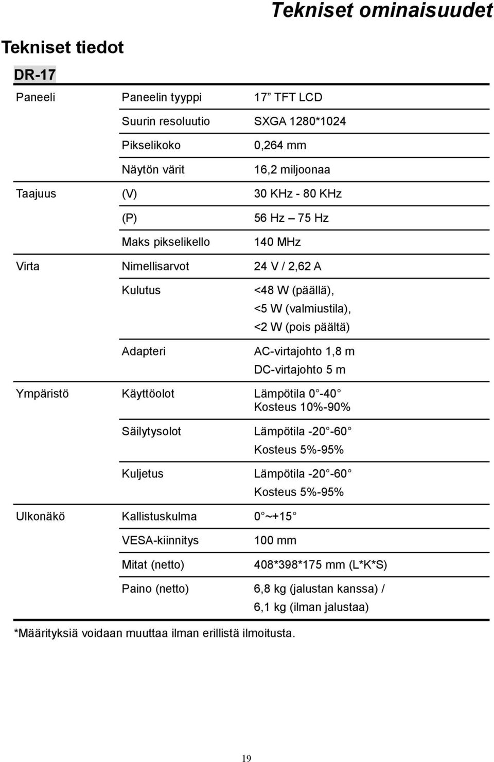 DC-virtajohto 5 m Ympäristö Käyttöolot Lämpötila 0-40 Kosteus 10%-90% Säilytysolot Lämpötila -20-60 Kosteus 5%-95% Kuljetus Lämpötila -20-60 Kosteus 5%-95% Ulkonäkö Kallistuskulma 0