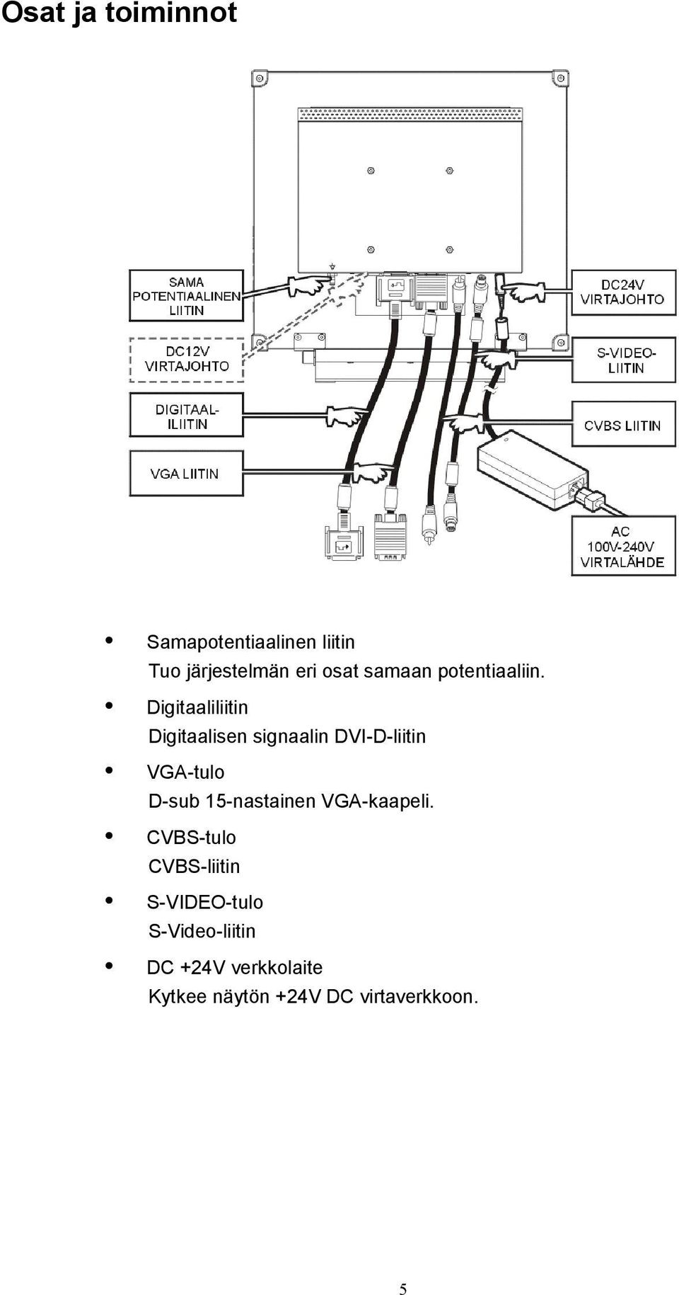 Digitaaliliitin Digitaalisen signaalin DVI-D-liitin VGA-tulo D-sub