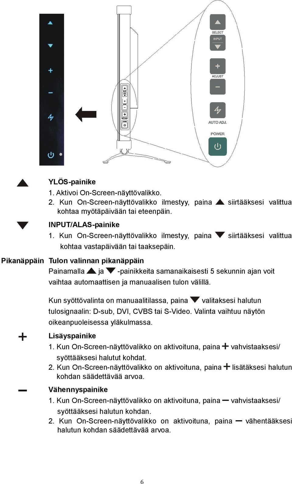 Pikanäppäin Tulon valinnan pikanäppäin Painamalla ja -painikkeita samanaikaisesti 5 sekunnin ajan voit vaihtaa automaattisen ja manuaalisen tulon välillä.