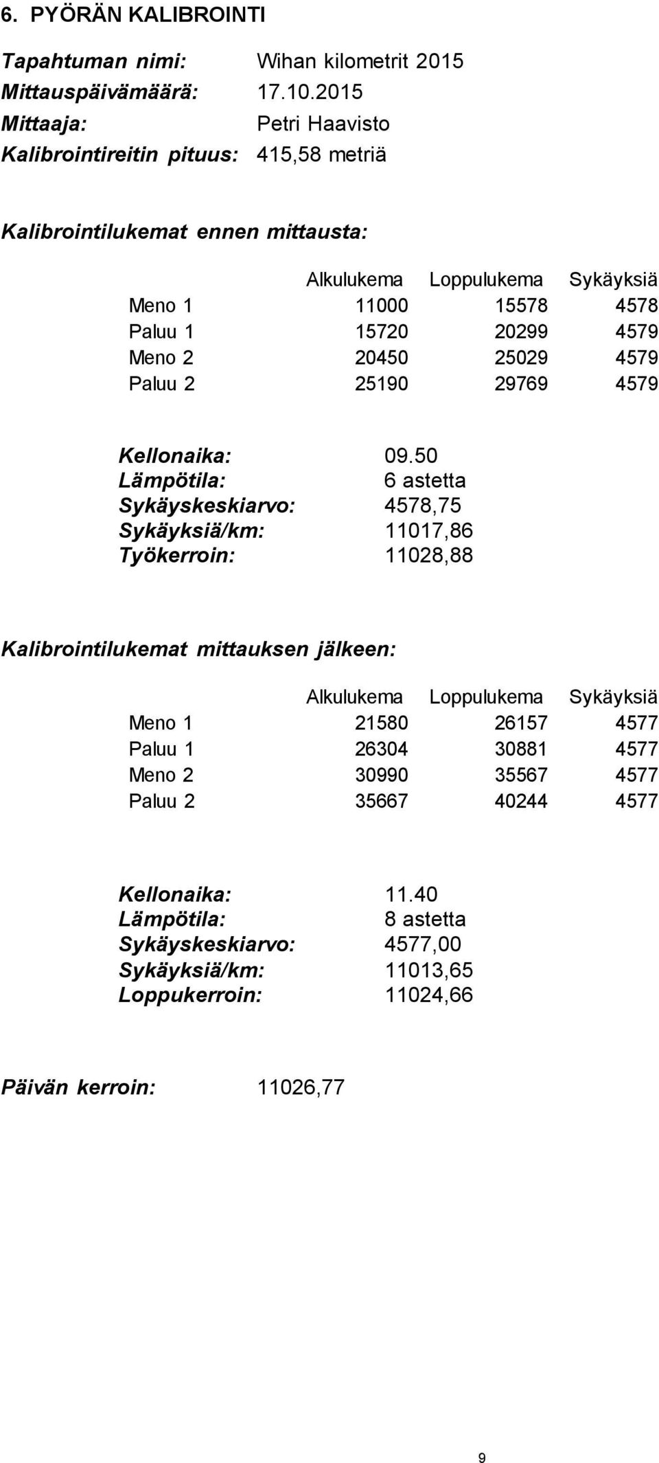4579 Meno 2 20450 25029 4579 Paluu 2 25190 29769 4579 Kellonaika: 09.