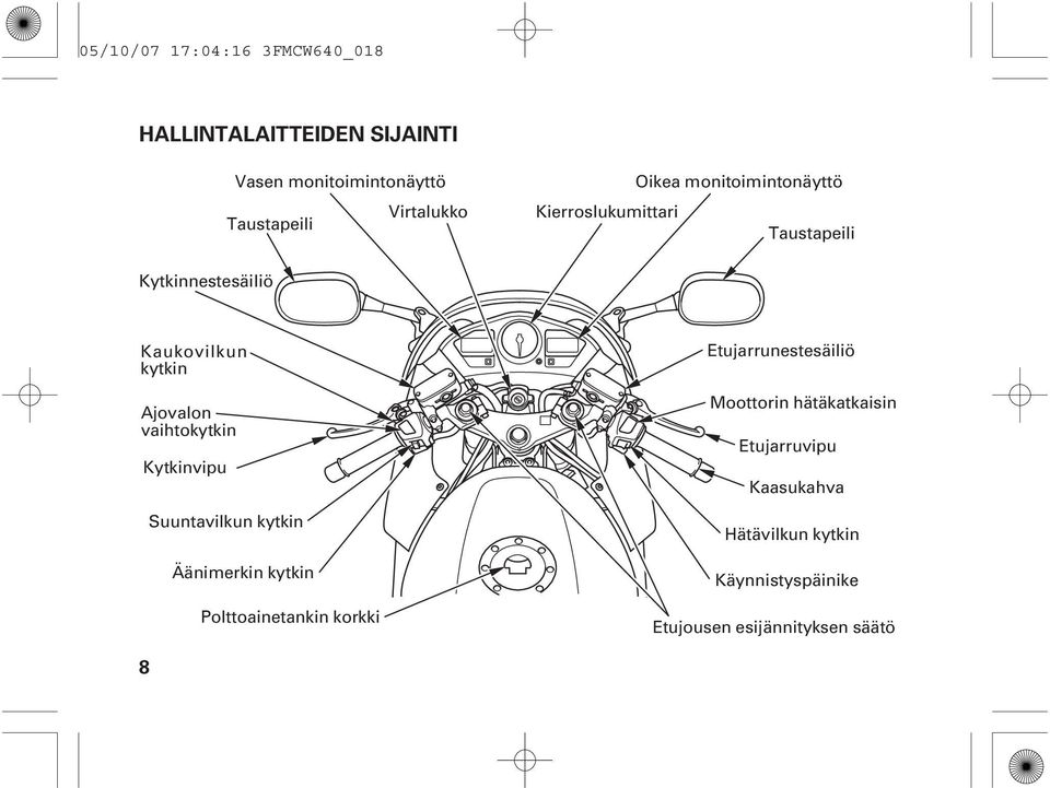 vaihtokytkin Kytkinvipu Suuntavilkun kytkin Äänimerkin kytkin Polttoainetankin korkki Etujarrunestesäiliö