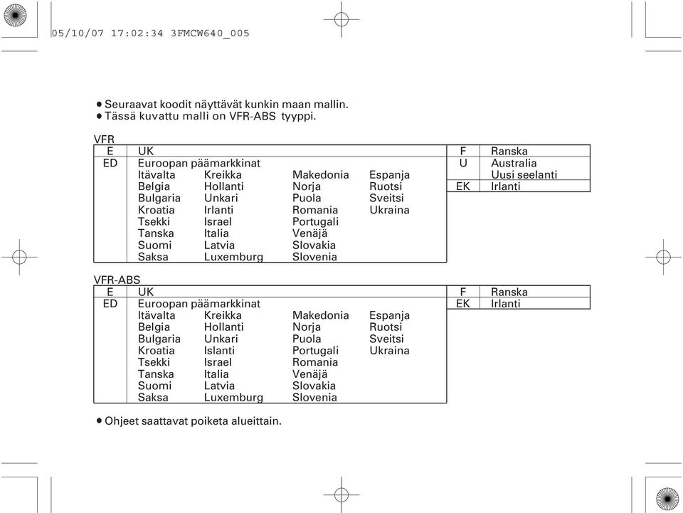 Romania Portugali Venäjä Slovakia Slovenia Espanja Ruotsi Sveitsi Ukraina F U EK Ranska Australia Uusi seelanti Irlanti VFR-ABS E UK ED Euroopan päämarkkinat Itävalta Kreikka Belgia