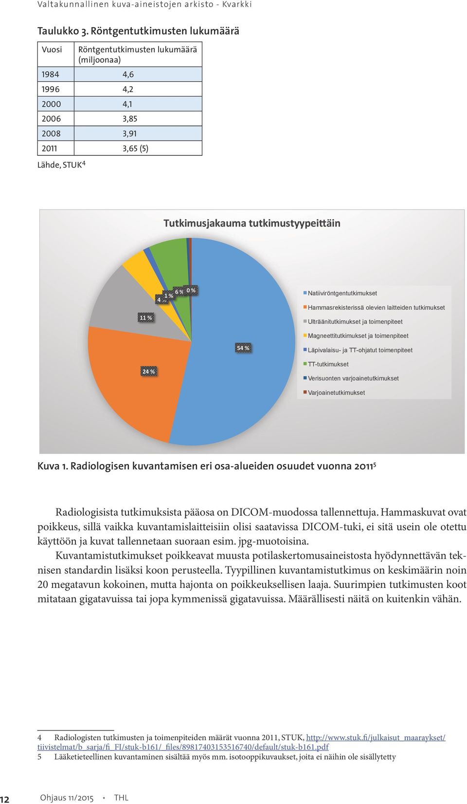 toimenpiteet t toimenpiteet Tutkimusjakauma tutkimustyypei5äin tkimukset 11 % 1 % 6 % 0 % 4 % Natiiviröntgentutkimukset Hammasrekisterissä olevien laitteiden tutkimukset Ulträänitutkimukset ja