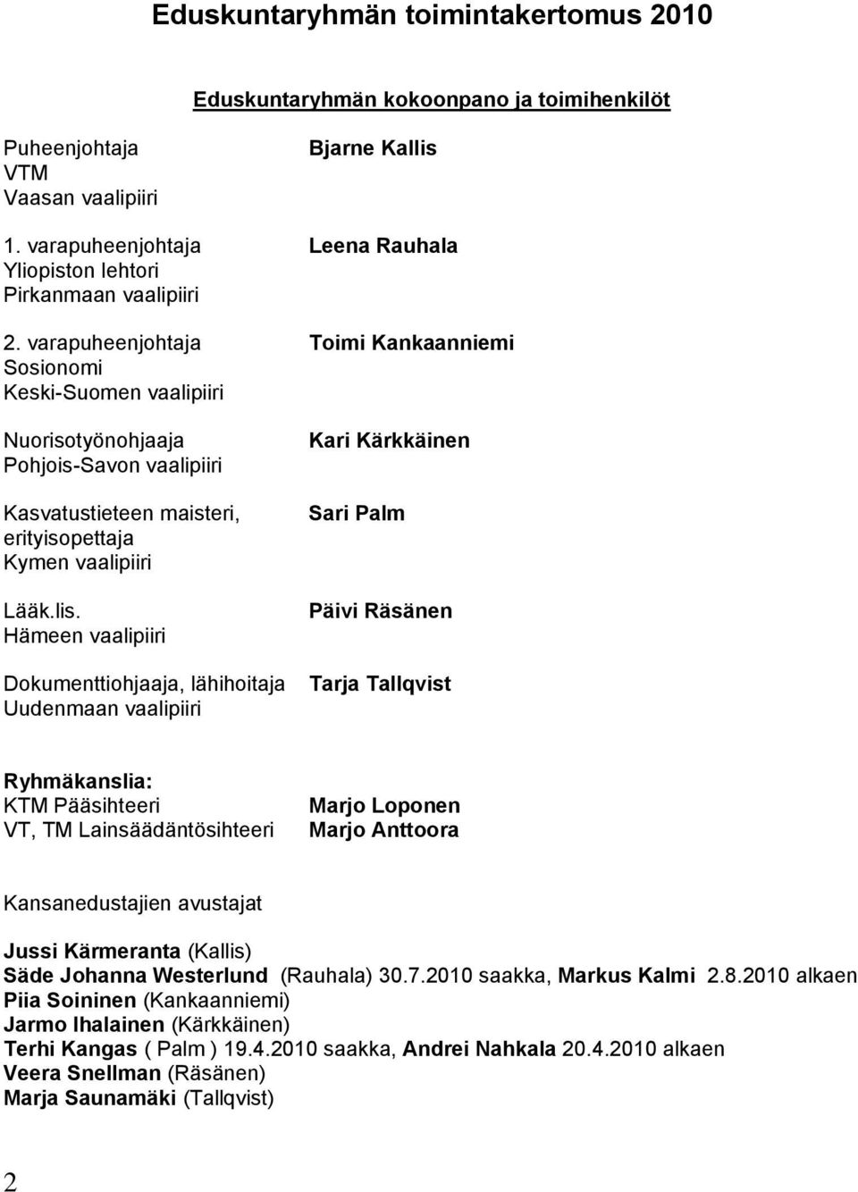 varapuheenjohtaja Toimi Kankaanniemi Sosionomi Keski-Suomen vaalipiiri Nuorisotyönohjaaja Pohjois-Savon vaalipiiri Kasvatustieteen maisteri, erityisopettaja Kymen vaalipiiri Lääk.lis.