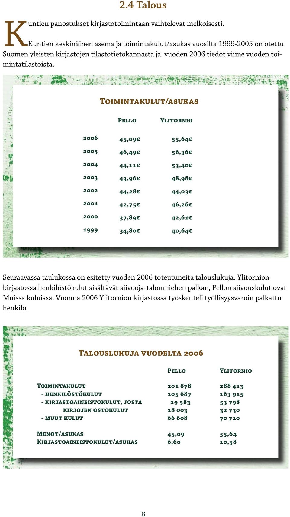 Toimintakulut/asukas Pello Ylitornio 2006 2005 2004 2003 2002 2001 2000 1999 45,09 55,64 46,49 56,36 44,11 53,40 43,96 48,98 44,28 44,03 42,75 46,26 37,89 42,61 34,80 40,64 Seuraavassa taulukossa on