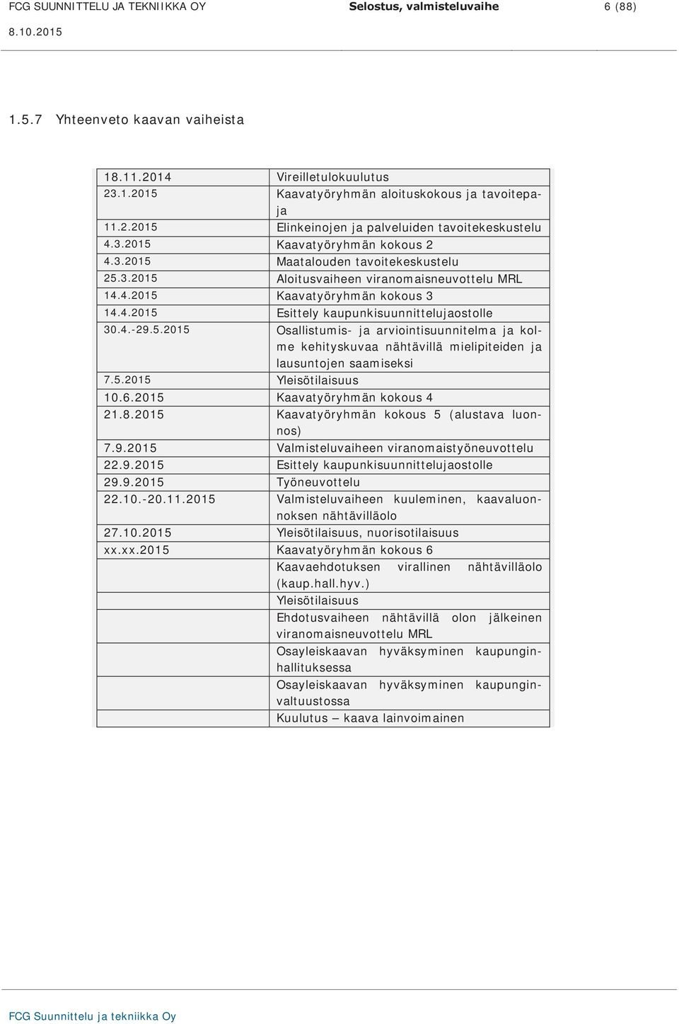 4.-29.5.2015 Osallistumis- ja arviointisuunnitelma ja kolme kehityskuvaa nähtävillä mielipiteiden ja lausuntojen saamiseksi 7.5.2015 Yleisötilaisuus 10.6.2015 Kaavatyöryhmän kokous 4 21.8.