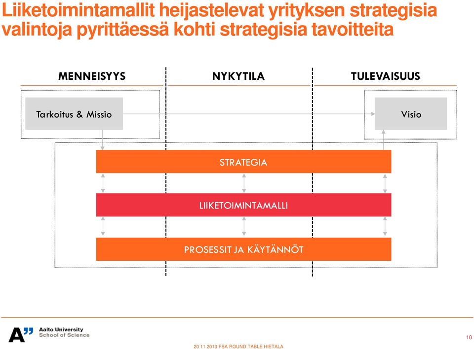 MENNEISYYS NYYTILA TULEVAISUUS Tarkoitus & Missio Visio