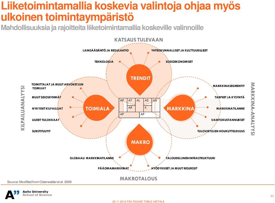 SIDOSRYHMÄT NYYISET ILPAILIJ UUDET TULOA SUBSTITUUTIT TOIMIA MINA MINEGMENTIT TPEET JA YSYNTÄ MINILANNE VAIHTOUSTANNUSET TULOVIRTOJEN HOUUTTELEVUUS MINA-ANYYSI