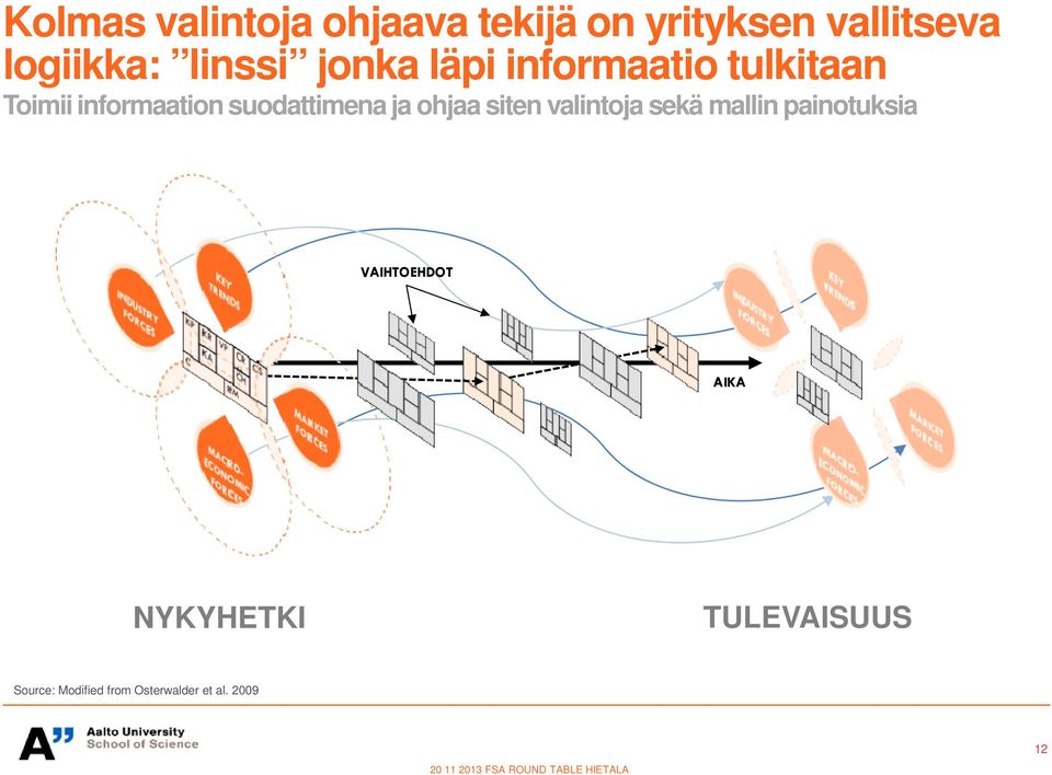 siten valintoja sekä mallin painotuksia VAIHTOEHDOT AIA NYYHETI TULEVAISUUS