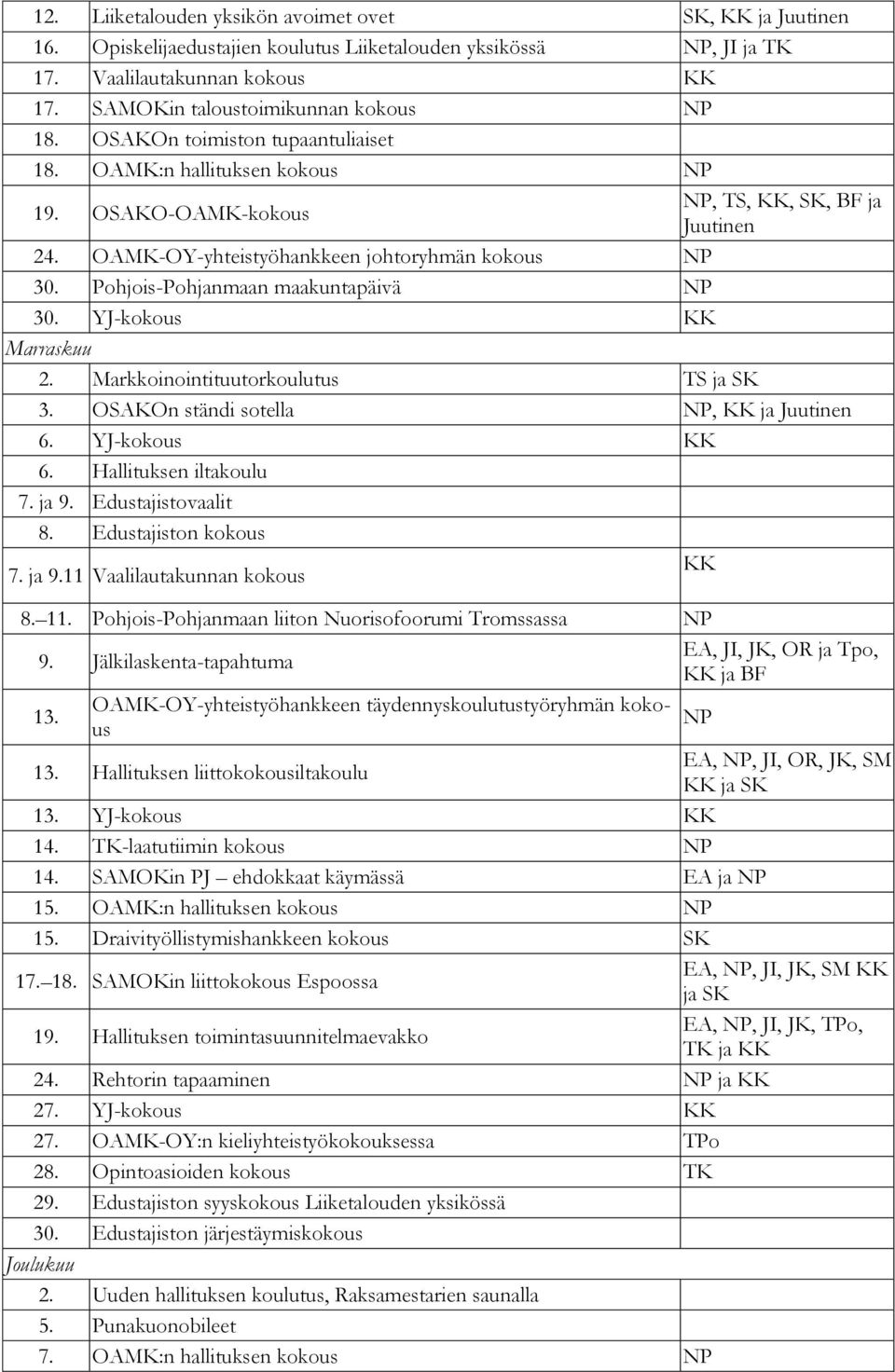 OAMK-OY-yhteistyöhankkeen johtoryhmän kokous NP 30. Pohjois-Pohjanmaan maakuntapäivä NP 30. YJ-kokous KK Marraskuu 2. Markkoinointituutorkoulutus TS ja SK 3.