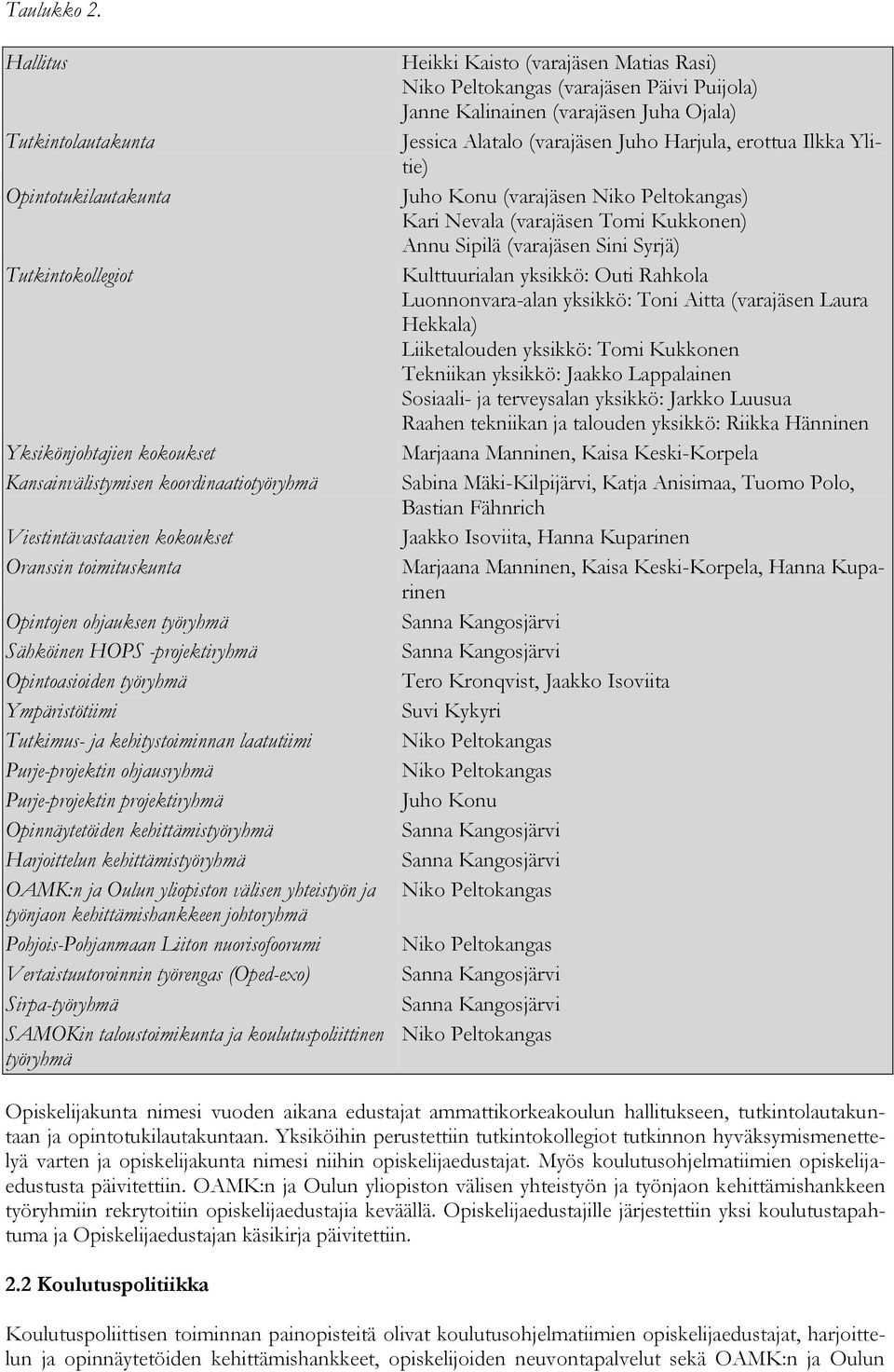 ohjauksen työryhmä Sähköinen HOPS -projektiryhmä Opintoasioiden työryhmä Ympäristötiimi Tutkimus- ja kehitystoiminnan laatutiimi Purje-projektin ohjausryhmä Purje-projektin projektiryhmä